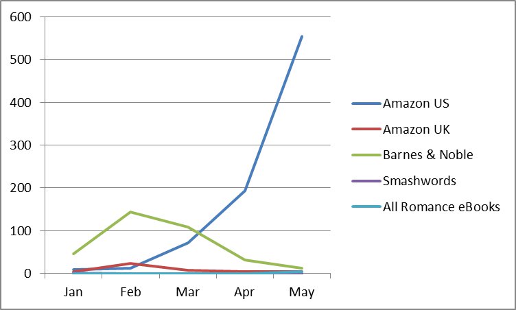 Uk Book Sales Chart